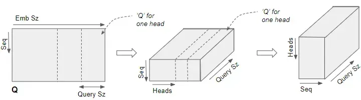 LLM基础模型系列：深入注意力机制-AI.x社区