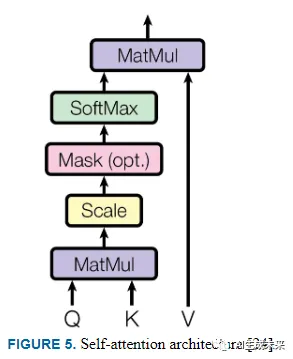 一文回顾生成式AI的发展：GANs、GPT、自编码器、扩散模型和Transformer系列-AI.x社区