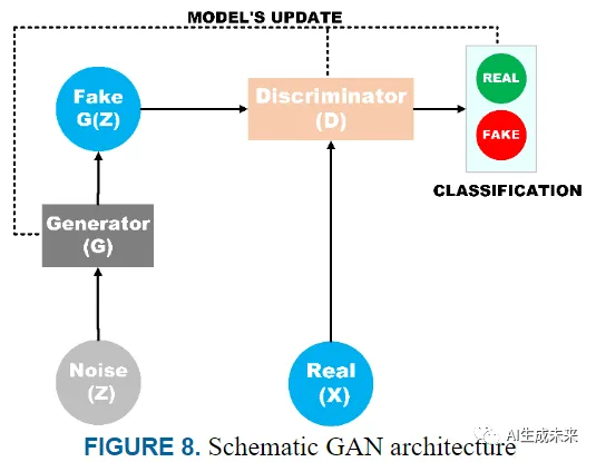 一文回顾生成式AI的发展：GANs、GPT、自编码器、扩散模型和Transformer系列-AI.x社区