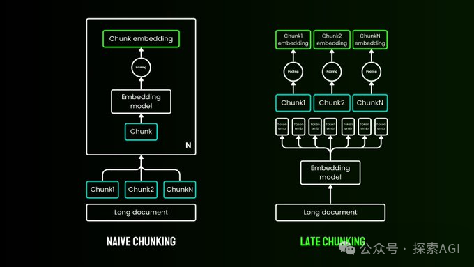 告别传统的文档切块！JinaAI提出Late Chunking技巧-AI.x社区