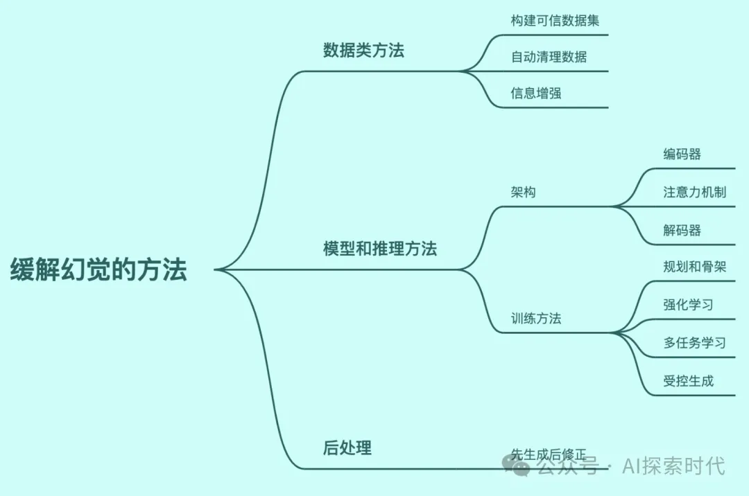 记一次关于人工智能应用方向的面试以及带来的思考-AI.x社区