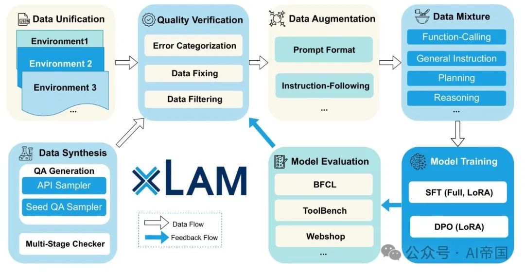 xLAM: 一个赋能AI agent系统的动作大模型家族-AI.x社区