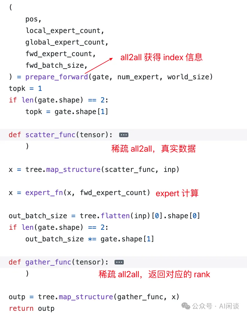 大规模分布式 AI 模型训练系列—专家并行-AI.x社区