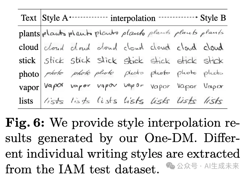 突破性进展！只需单张参考图，完美仿写各种手写内容！华南理工等开源One-DM-AI.x社区