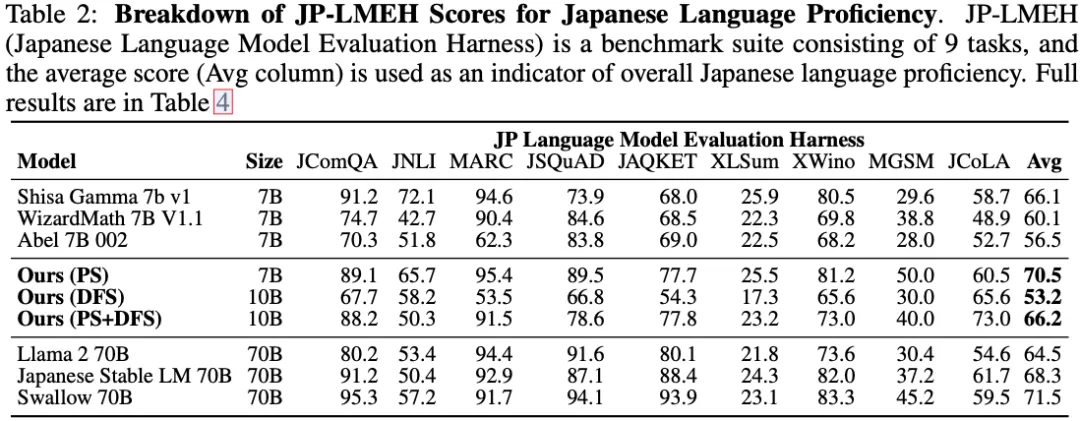 LLM 合并新思路：进化算法+零训练->新任务-AI.x社区