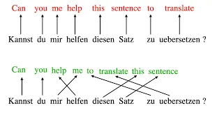 一文彻底搞懂大模型 - Attention：联合对齐和翻译（Align And Translate）-AI.x社区