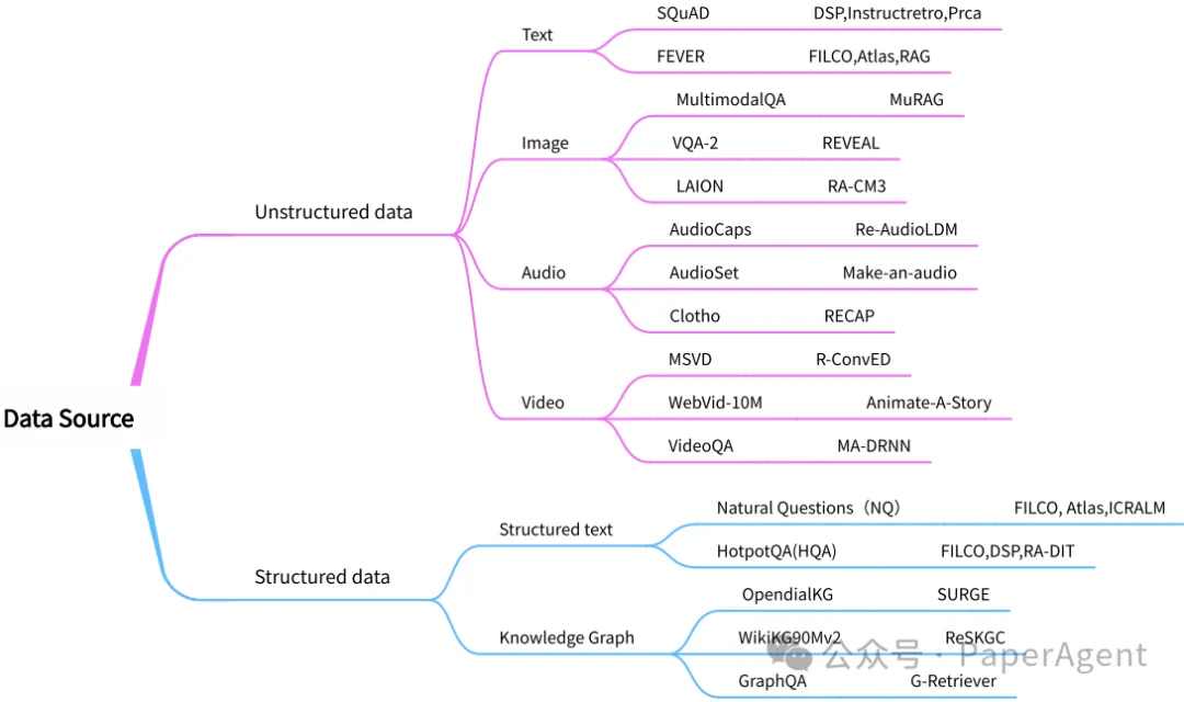 RAG+RAU：对检索增强型语言模型（RALM）进行全面、深入综述-AI.x社区