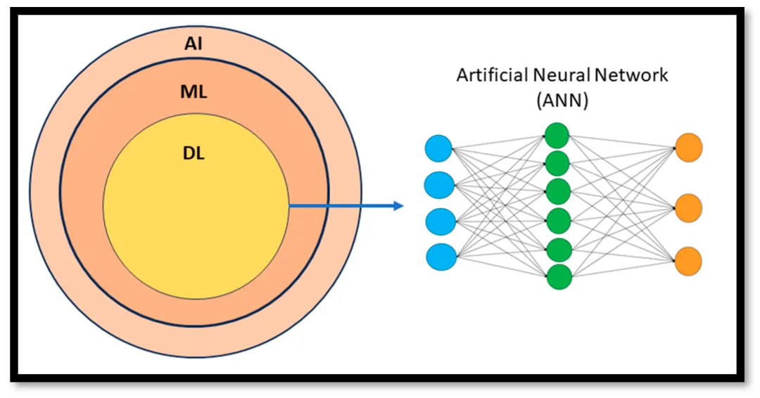 一文彻底搞懂大模型 - 人工神经网络与贝叶斯网络-AI.x社区