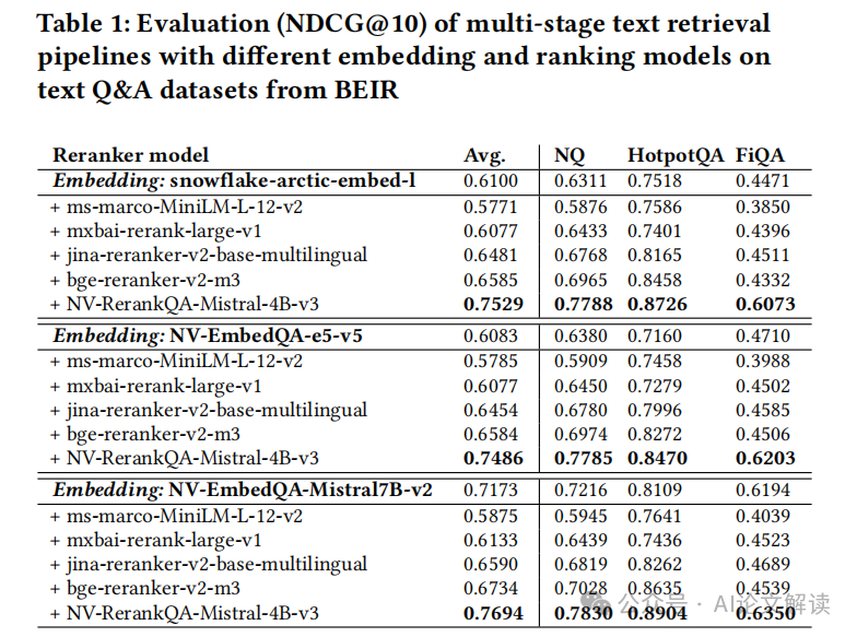 增强问答文本检索的排序（RAG）模型，你学会了吗？-AI.x社区