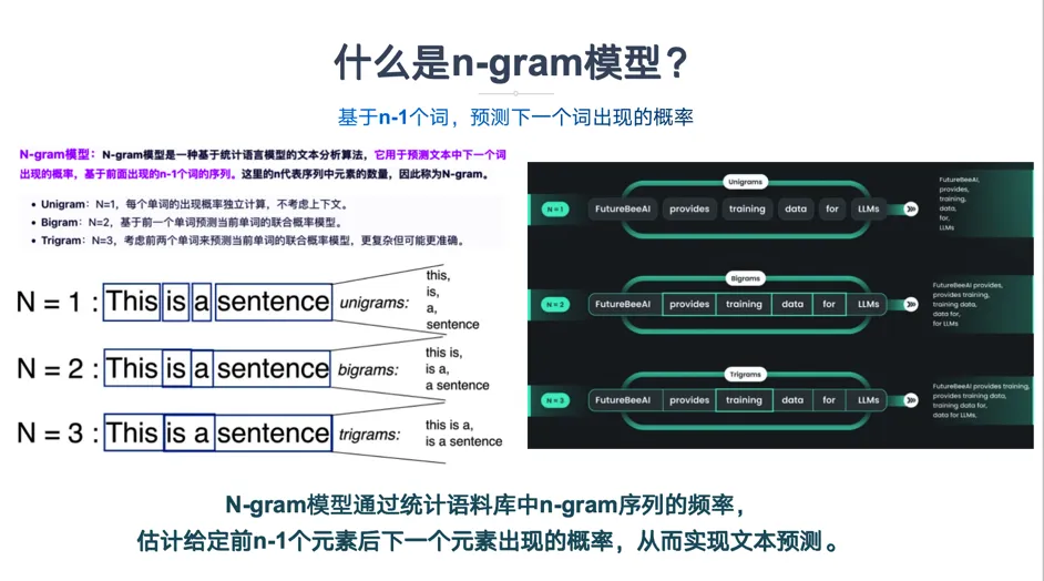 一文彻底搞懂大模型 - 统计语言模型-AI.x社区