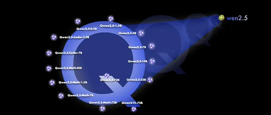 阿里史上最大规模开源发布，超GPT-4o 、Llama-3.1！-AI.x社区