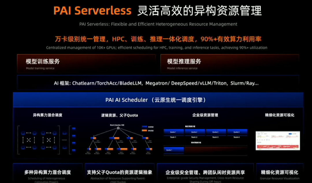 技术最牛逼的阿里，又回来了！-AI.x社区