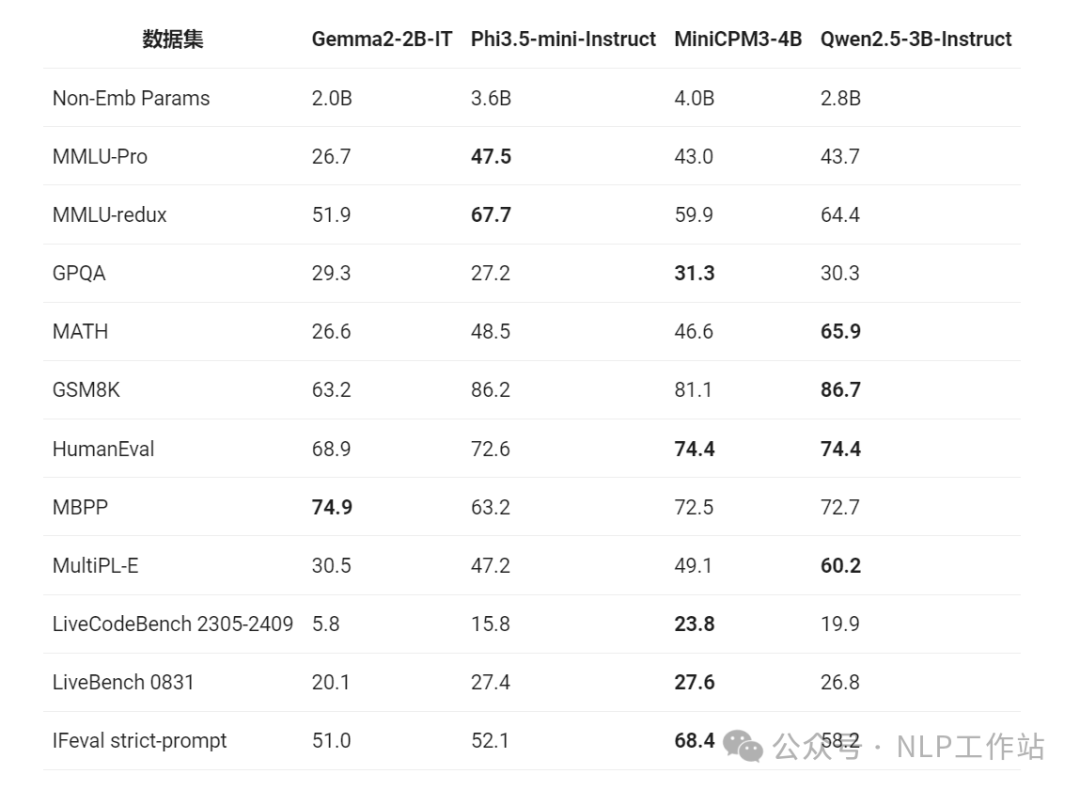 Qwen2.5系列模型开源，你值得拥有！！！-AI.x社区