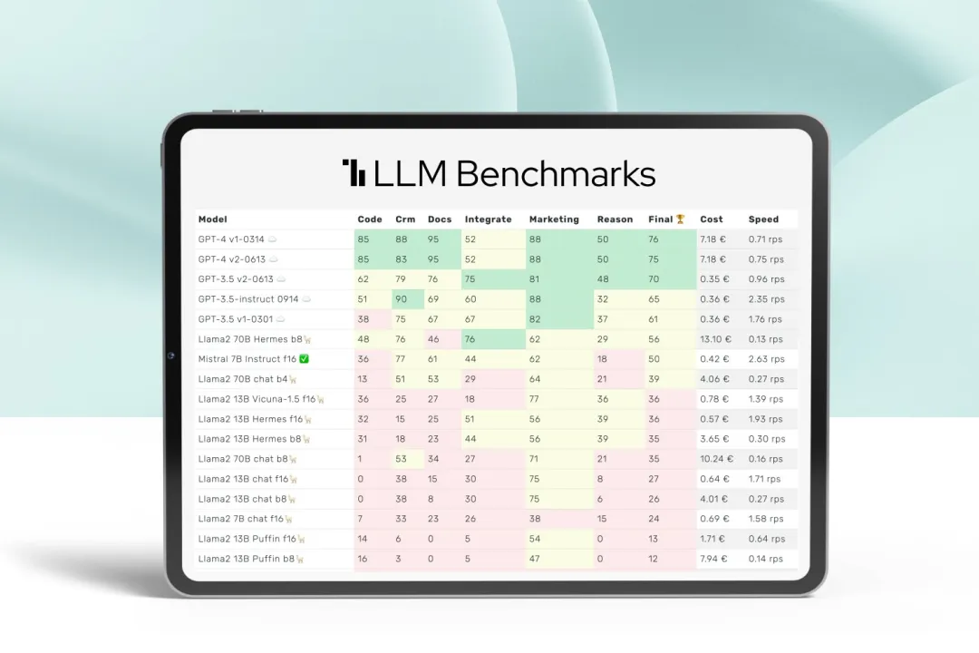 一文彻底搞懂大模型 - 基准测试（Benchmark）-AI.x社区