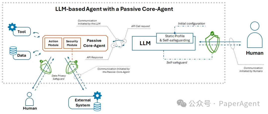 一种模块化大模型Agent框架全栈技术综述-AI.x社区