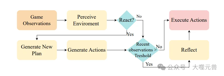 Google Research Scholar和DeepMind奖学金支持项目：多智能体系统中的合作弹性-AI.x社区