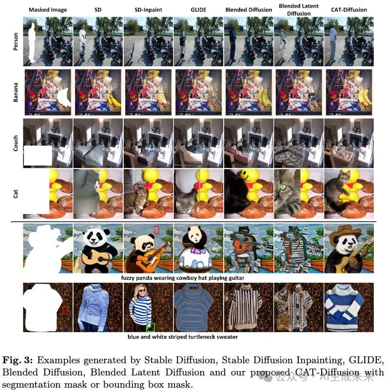 ECCV`24 | 高保真目标修复新SOTA！复旦&智象开源CAT-Diffusion，语义视觉双一致-AI.x社区