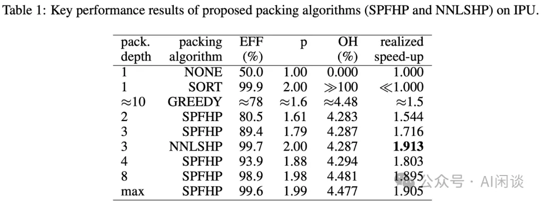 Sample Packing 综述：LLM 效果与效率的 Tradeoff-AI.x社区