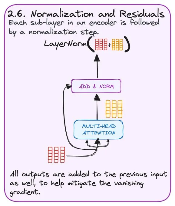 【大模型】图解Transformers Encoder-AI.x社区