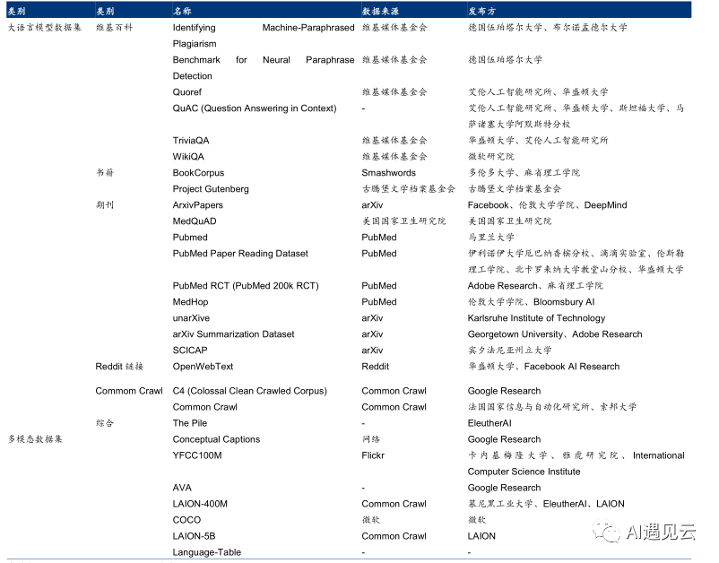 多模态大模型数据分析与实践-AI.x社区