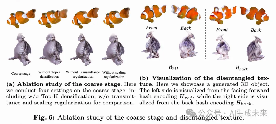 ECCV`24 | 新加坡国立&华为提出Vista3D: 实现快速且多视角一致的3D生成-AI.x社区