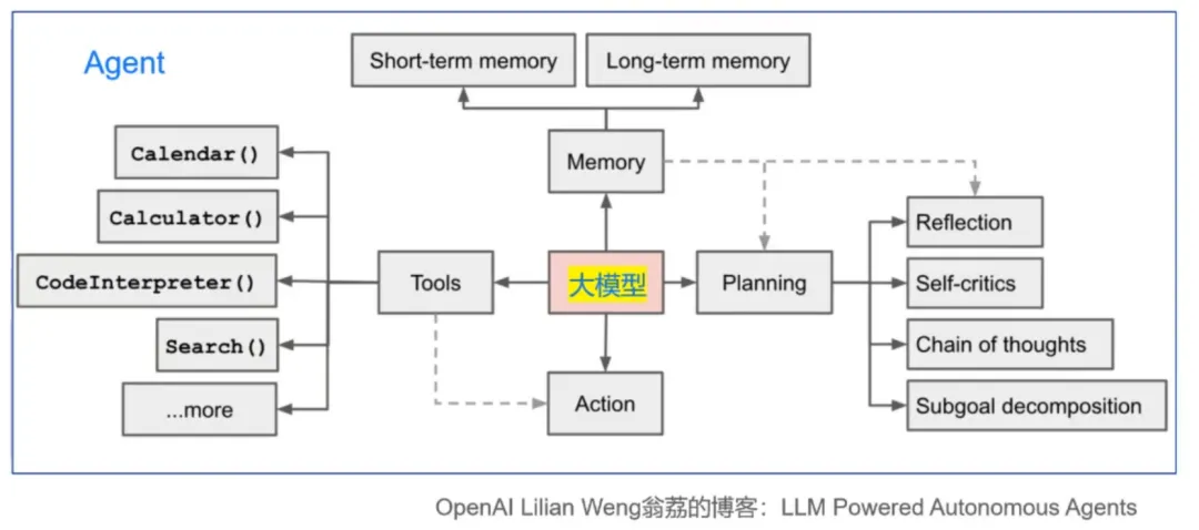 AI应用落地关键技术：AI Agent-AI.x社区