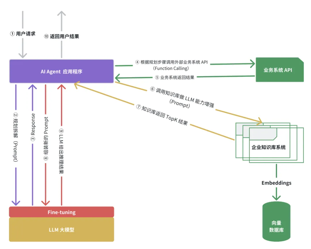 一文彻底理解大模型 Agent 智能体原理和案例-AI.x社区