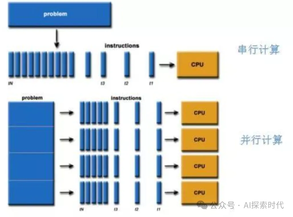 大模型技术进阶路线，有了基础应该怎么进阶？-AI.x社区