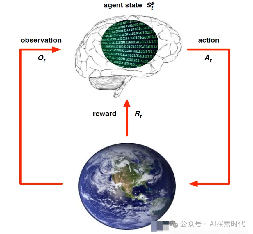 从具身智能再谈强化学习，为什么需要强化学习，以及强化学习的应用场景-AI.x社区