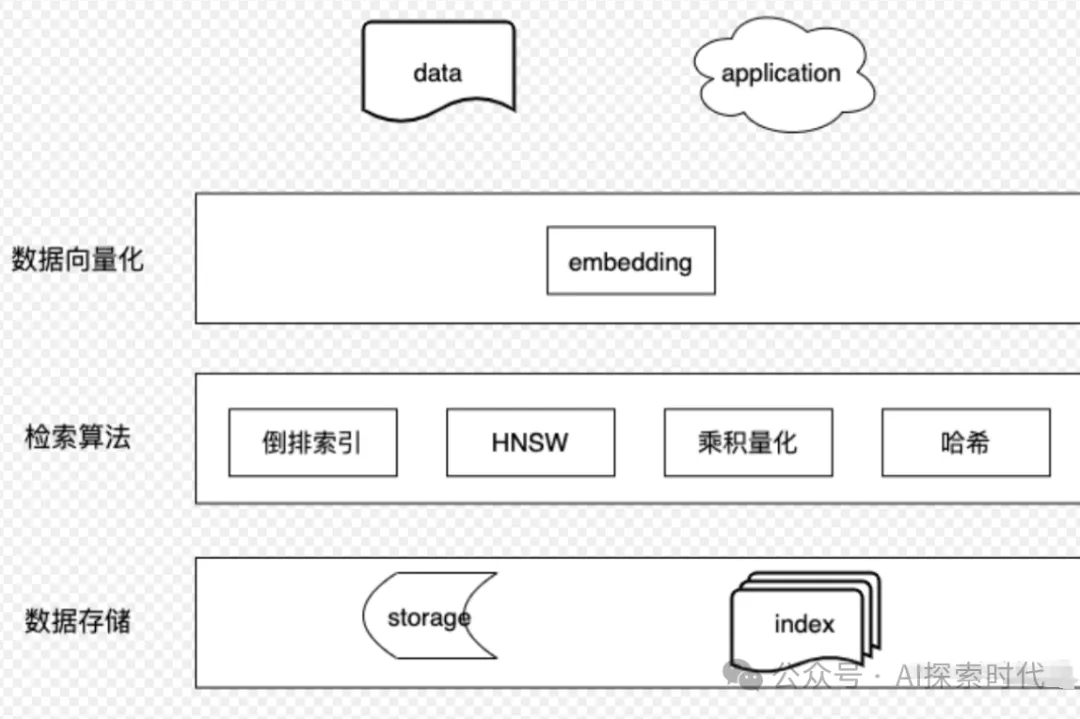 从检索增强——RAG看检索技术的发展-AI.x社区