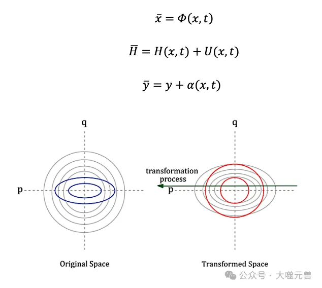 从物理学到人工智能：用哈密顿力学提升AI推理能力-AI.x社区