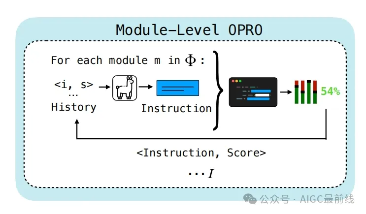 Multi-Stage Language Model Programs：提升语言模型程序的新策略-AI.x社区