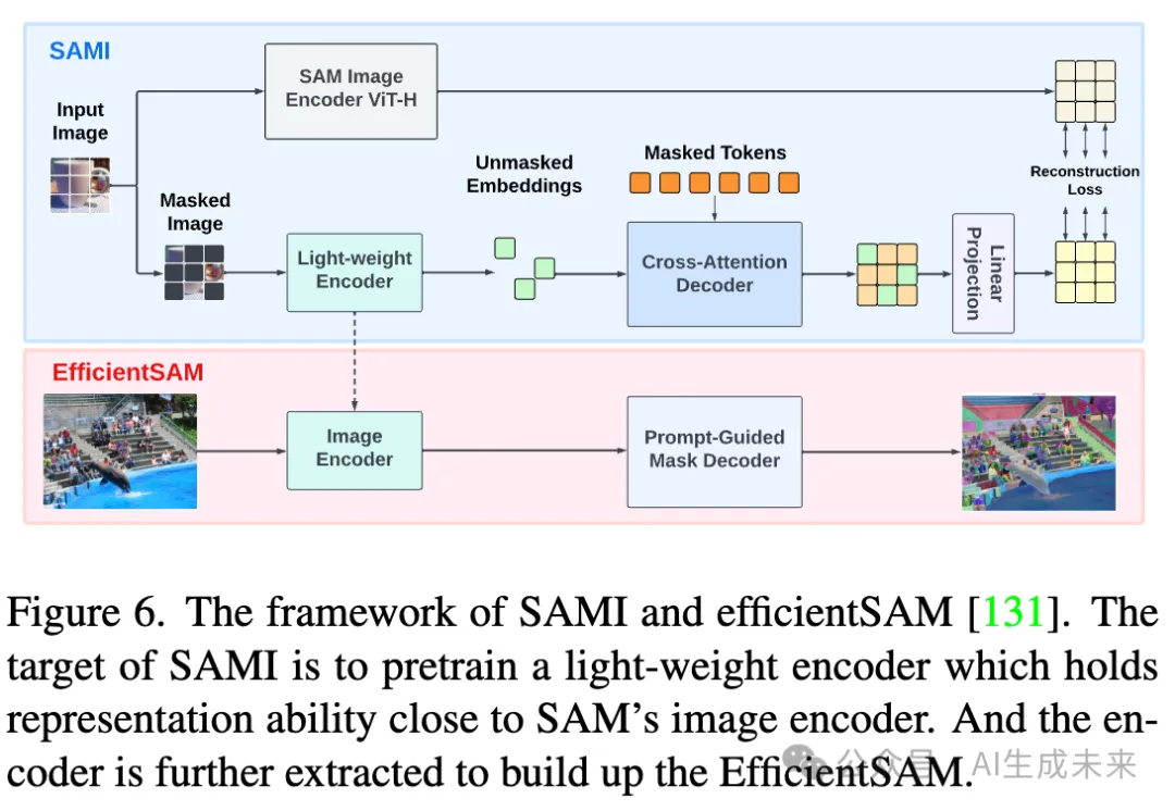 首篇！全面系统解读高效SAM变体：各种加速策略和核心技术展示-AI.x社区