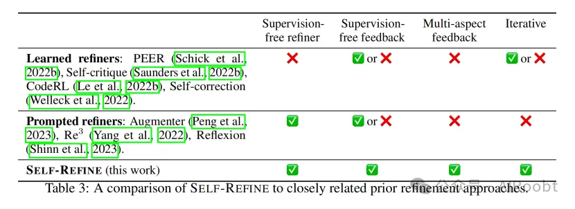 SELF-REFINE: 通过自反馈进行迭代优化-AI.x社区