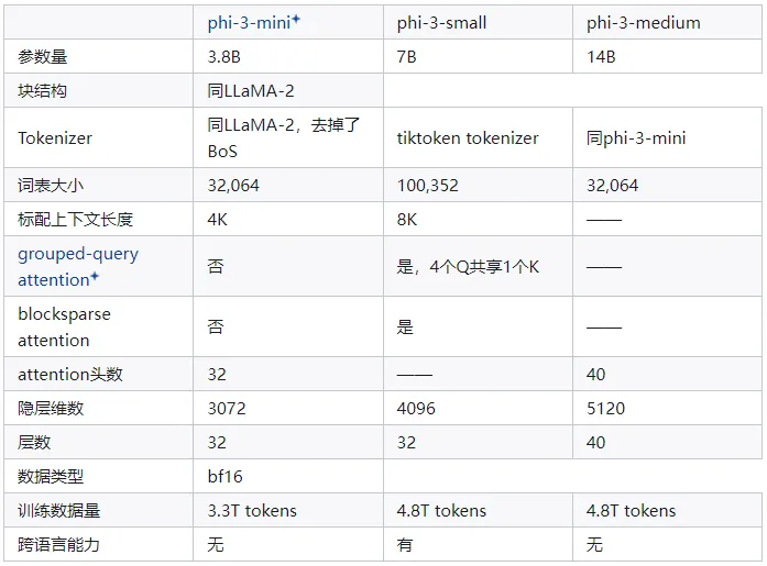 从OmniGen的数据、模型设计与训练策略中深度了解多模态统一生成模型-AI.x社区