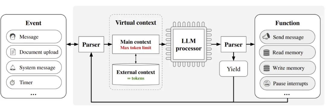 图解LLM-Agent大模型智能体-AI.x社区