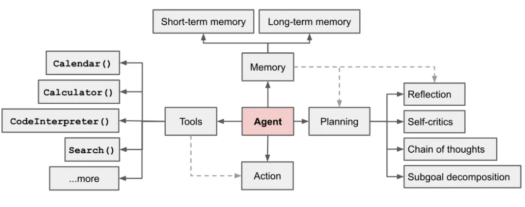 图解LLM-Agent大模型智能体-AI.x社区