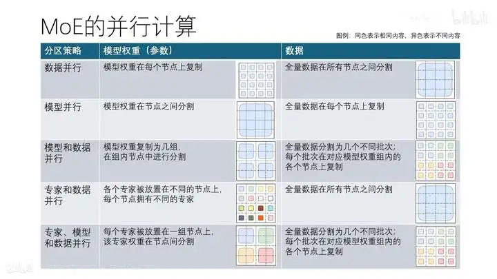 大模型面经——MoE混合专家模型总结-AI.x社区