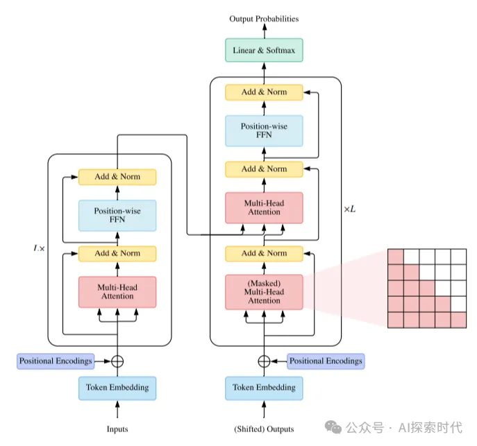 为什么你会觉得大模型很难学？甚至学了好久还不知道大模型到底是个什么玩意？-AI.x社区