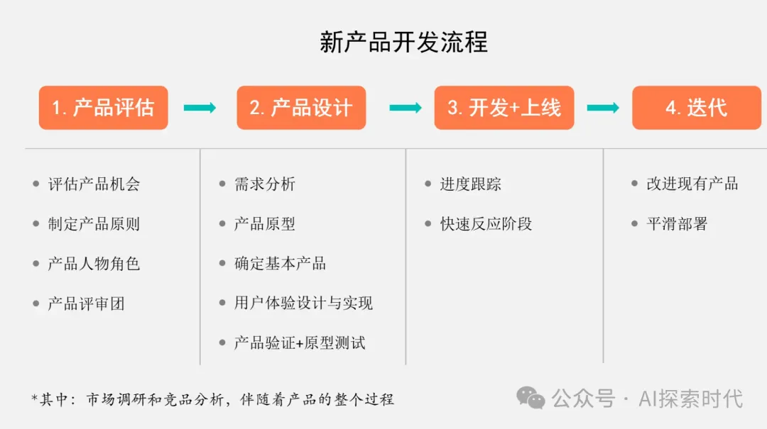 关于大模型在企业级应用中的选择问题疑问回复-AI.x社区