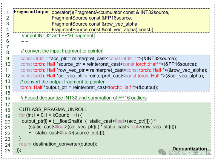 图12 融合dequantize、scale和add操作