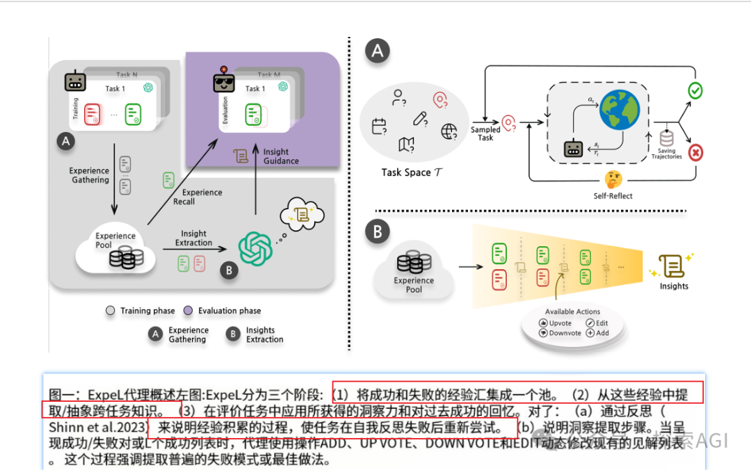 Agent memory大揭秘：记忆从哪儿来？-AI.x社区