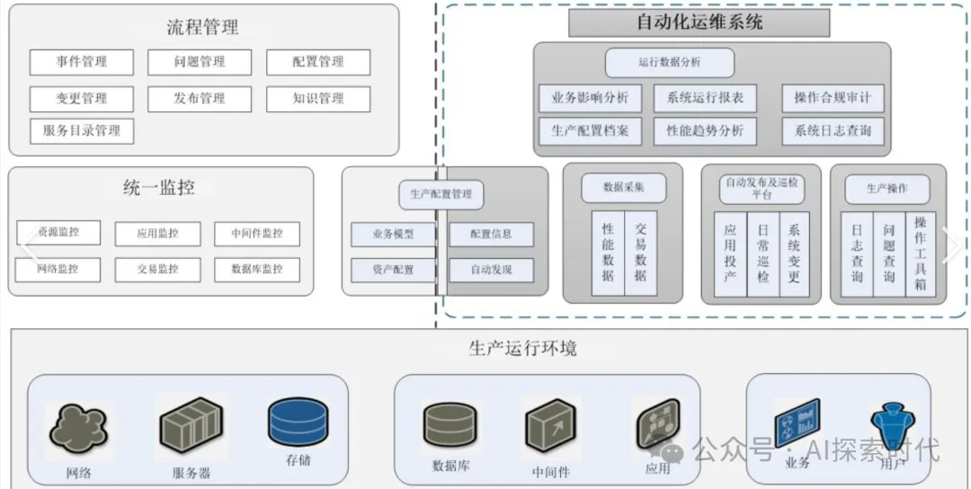 关于大模型在企业级应用中的选择问题疑问回复-AI.x社区