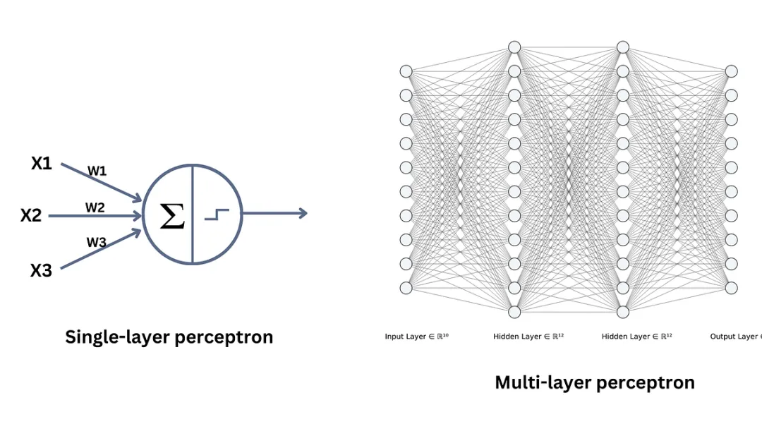 一文彻底搞懂深度学习 - 感知机（perceptron）-AI.x社区