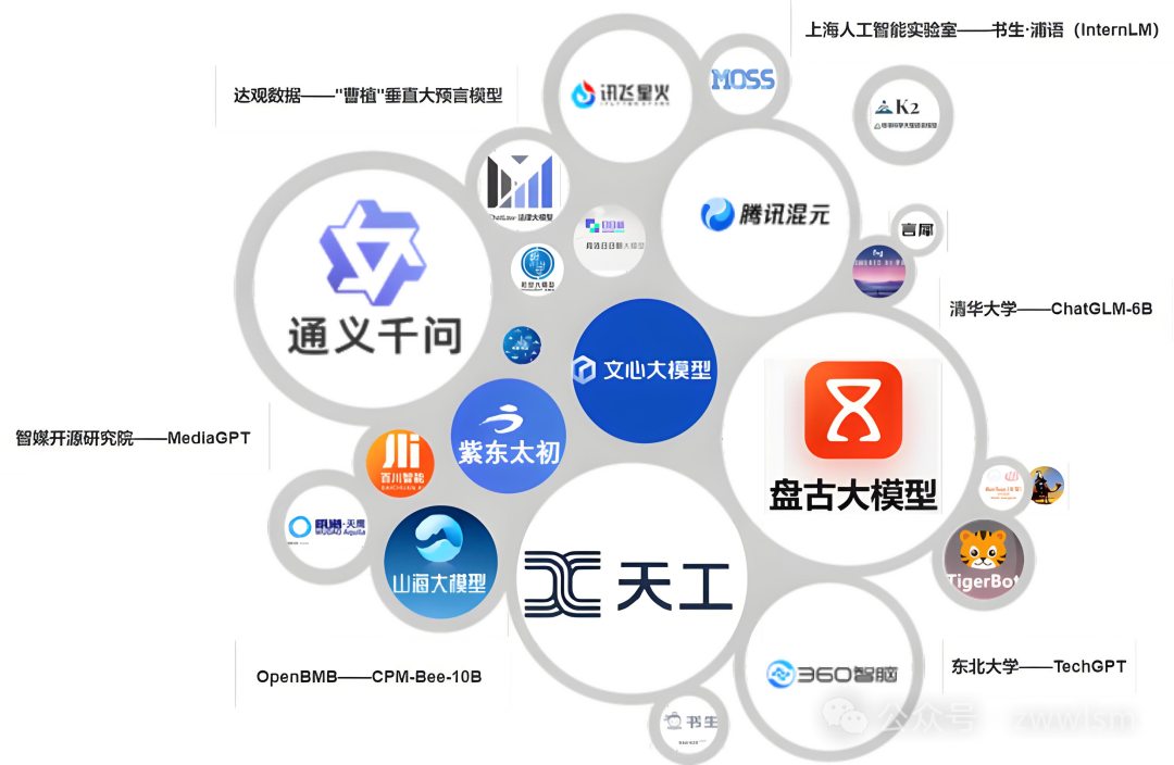 我的“七年之痒”-变与不变：从LSTM到RAG、大模型-AI.x社区