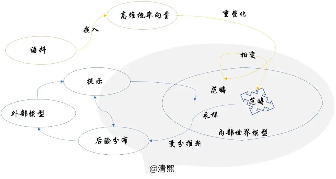 被GPT4o的读图能力震撼到了-AI.x社区