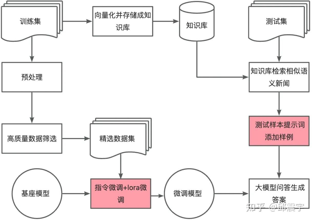 探讨 | 大模型在传统NLP任务的使用姿势-AI.x社区