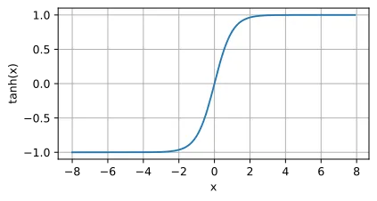 一文彻底搞懂深度学习 -激活函数（Activation Function）-AI.x社区