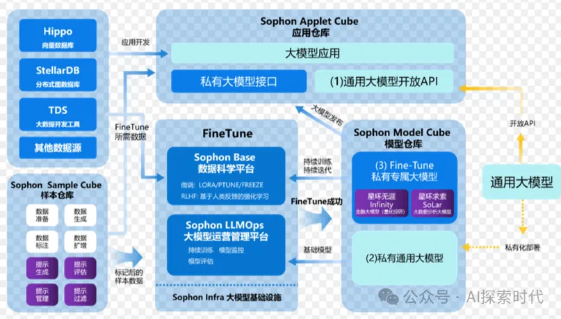 关于调用第三方大模型服务商接口的感受-AI.x社区