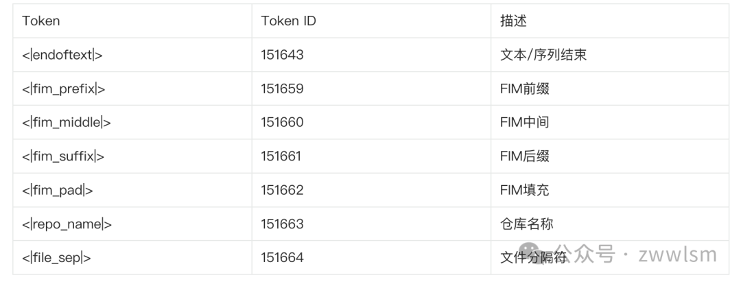 给你数据和算力，你也成不了 OpenAI -AI.x社区